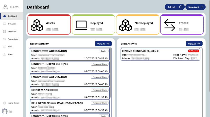 IT Asset Management System